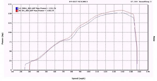 Carbon oval mit Carbon-Endkappe